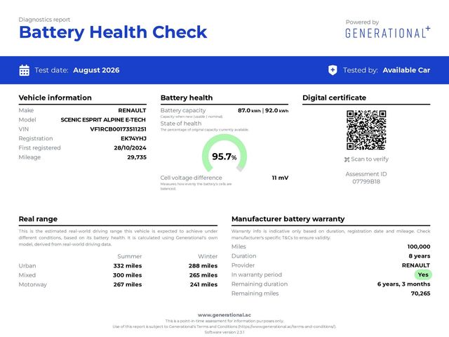 Renault Scenic E-Tech